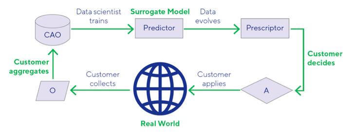 Evolutionary Computation Is Shifting the Paradigm